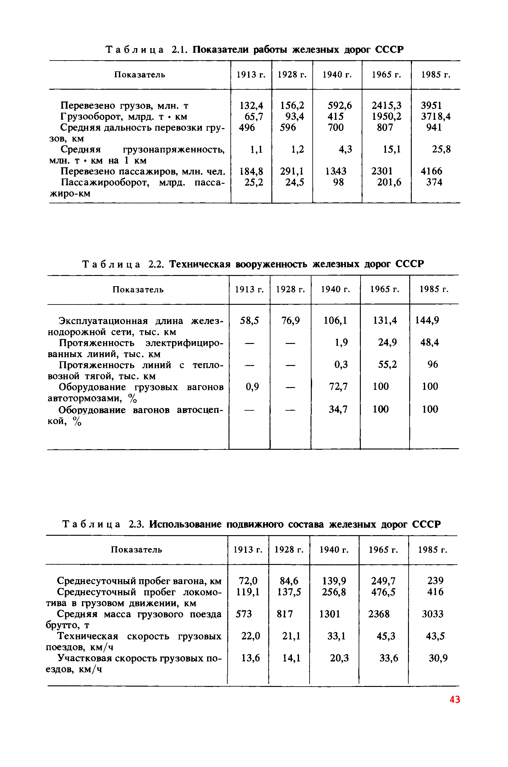 cтр. 043