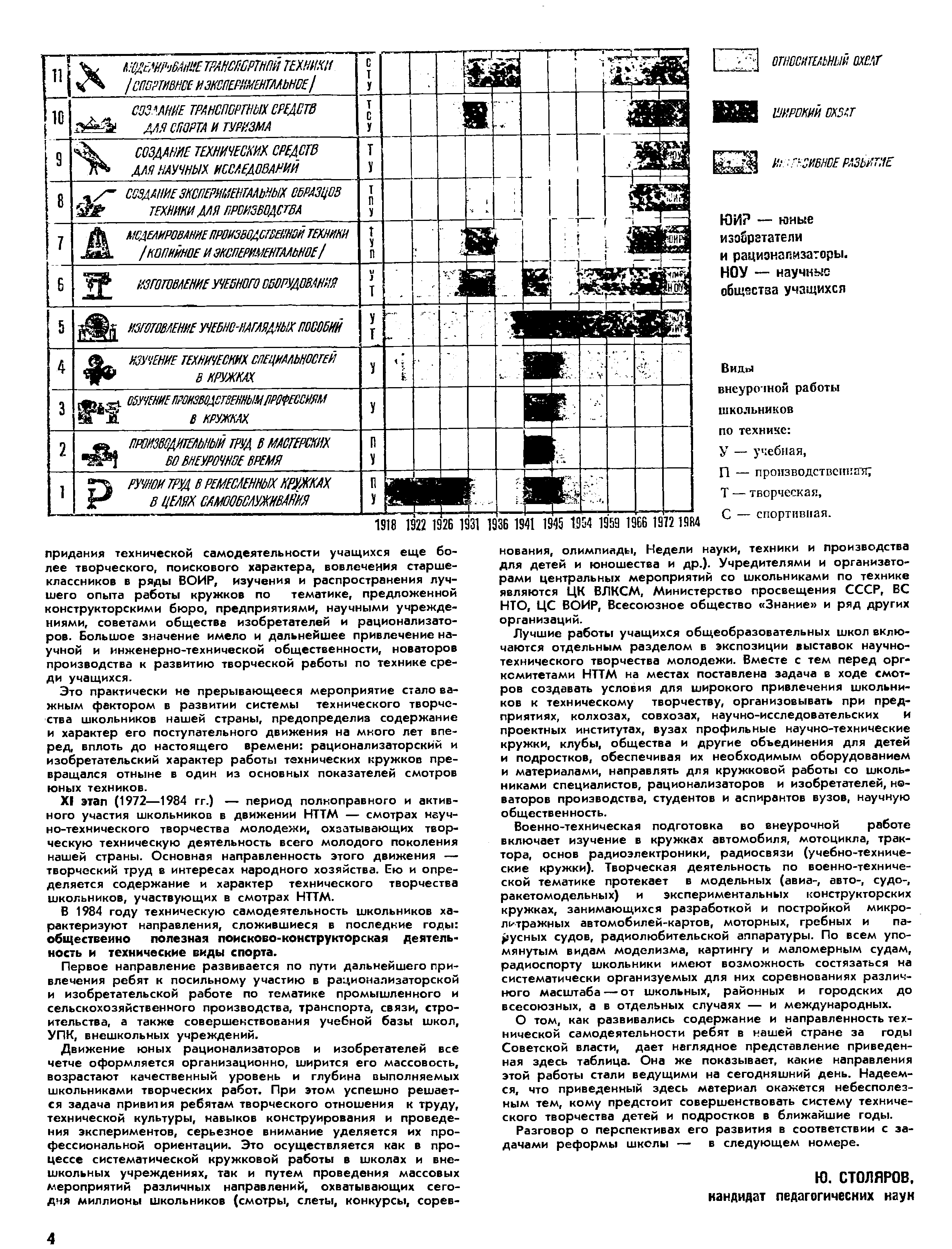 "cтраница 4